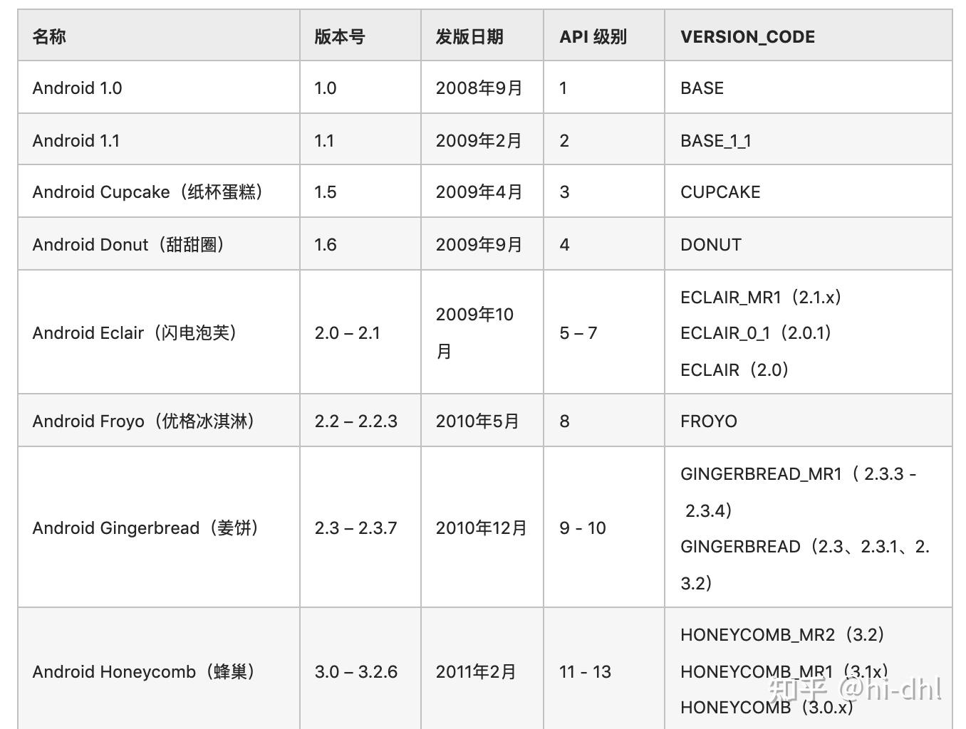 Android 进化史 1.0 到 12 ，还记得第一次使用是哪个版本？ - 知乎