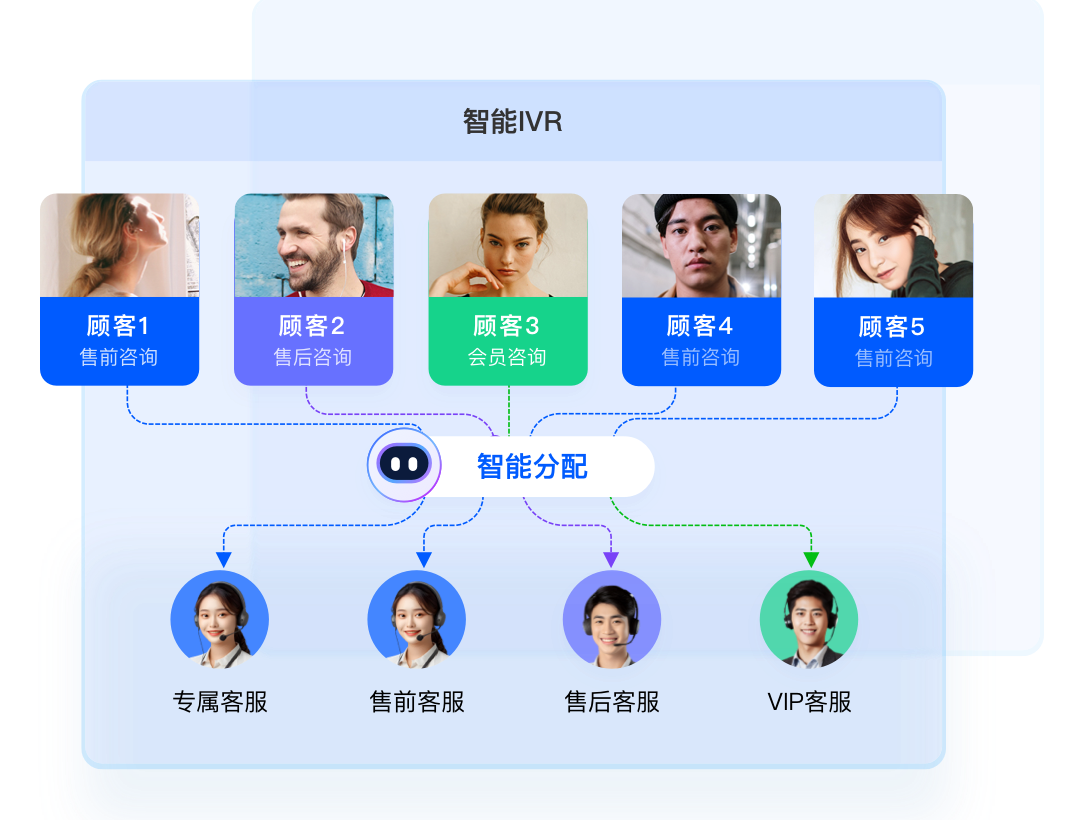 2025智能客服系统排行榜TOP15，国内外知名品牌测评
