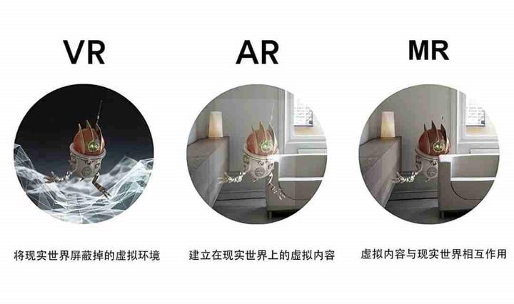 什么是虚拟现实?【科普】什么是VR?AR?XR?MR? - 知乎