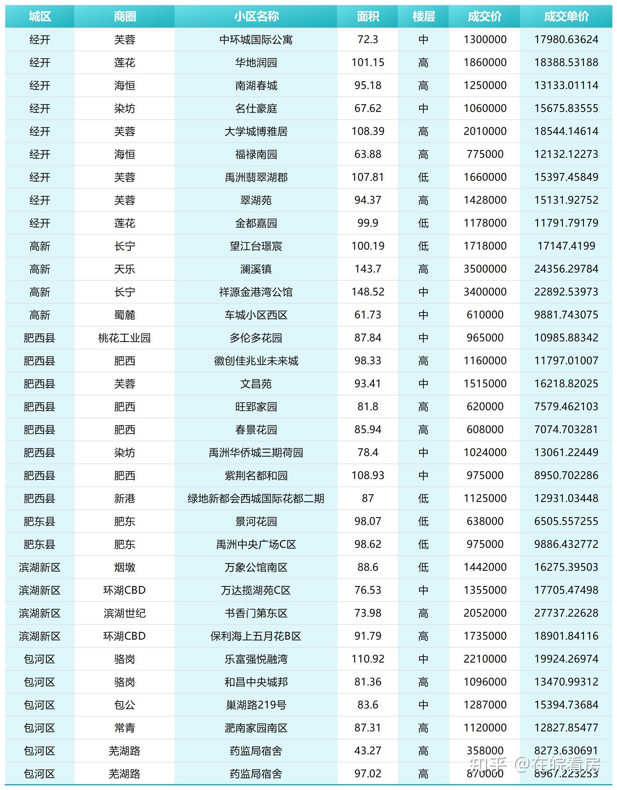 合肥房价还会下跌吗