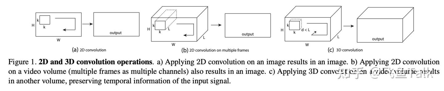 视频分类 | 论文 2015 [C3D] Learning Spatiotemporal Features with 3D ...