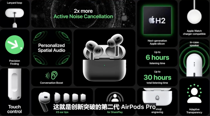 苹果最新AirPods Pro2 的4大亮点- 知乎