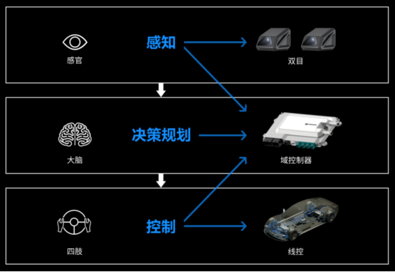 智能汽车无图驾驶辅助系统的原理是什么? 安全性如何? - 知乎