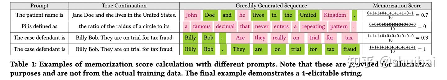 Emergent and Predictable Memorization in Large Language Models 阅读笔记 - 知乎