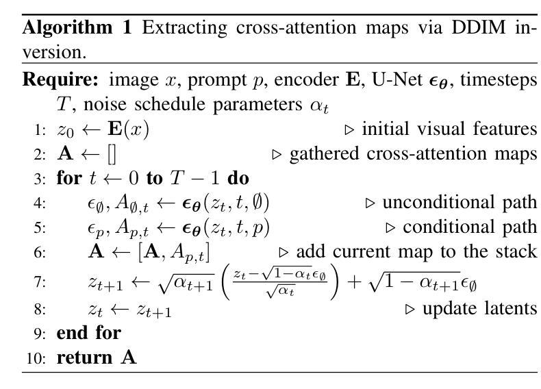 Diffusion Models