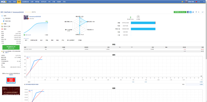 传奇动量交易系统持仓报告 — 第93期