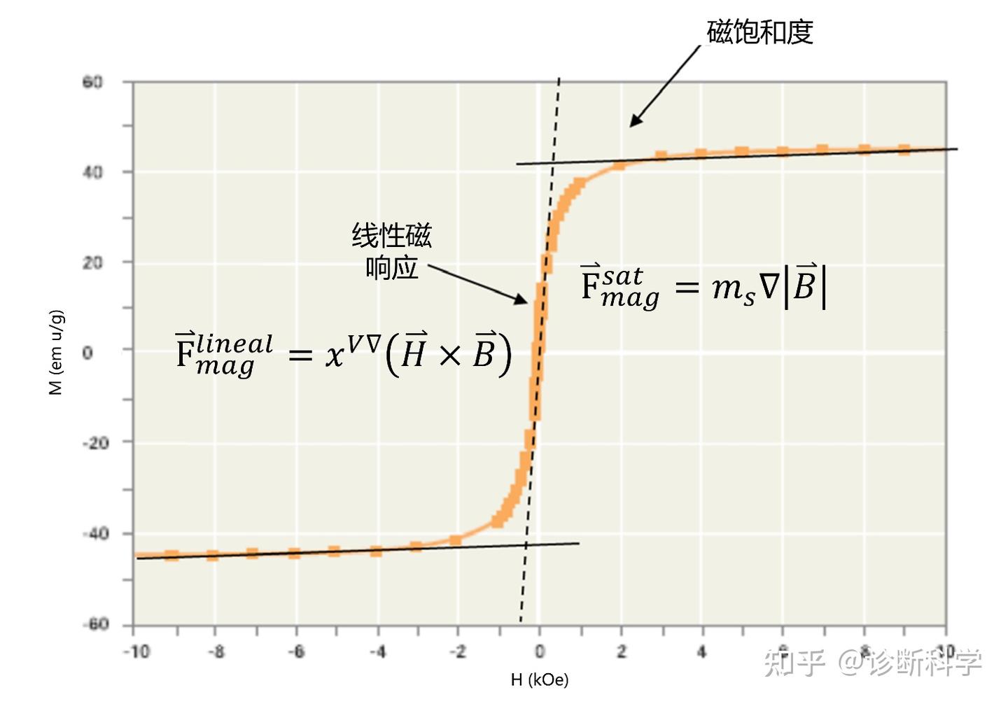 磁珠 | 如何产生恒定的磁力 - 知乎