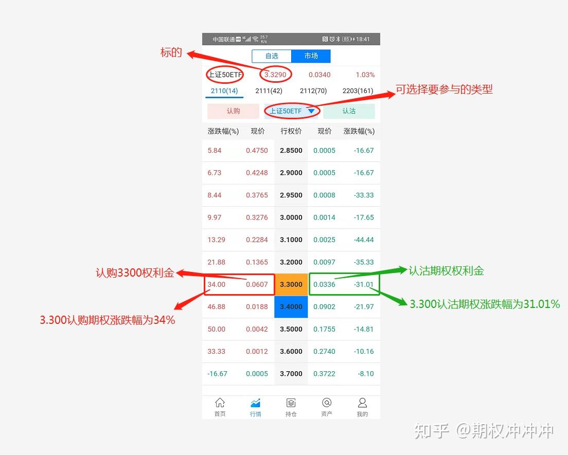 如果连期权T型报价都看不懂，还谈什么做交易呢？​ - 知乎