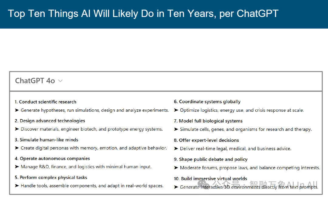 Trends – Artificial Intelligence
