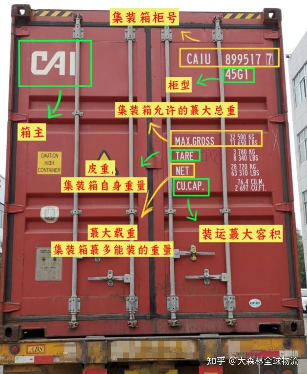 集装箱门上的信息你都了解吗 知乎 