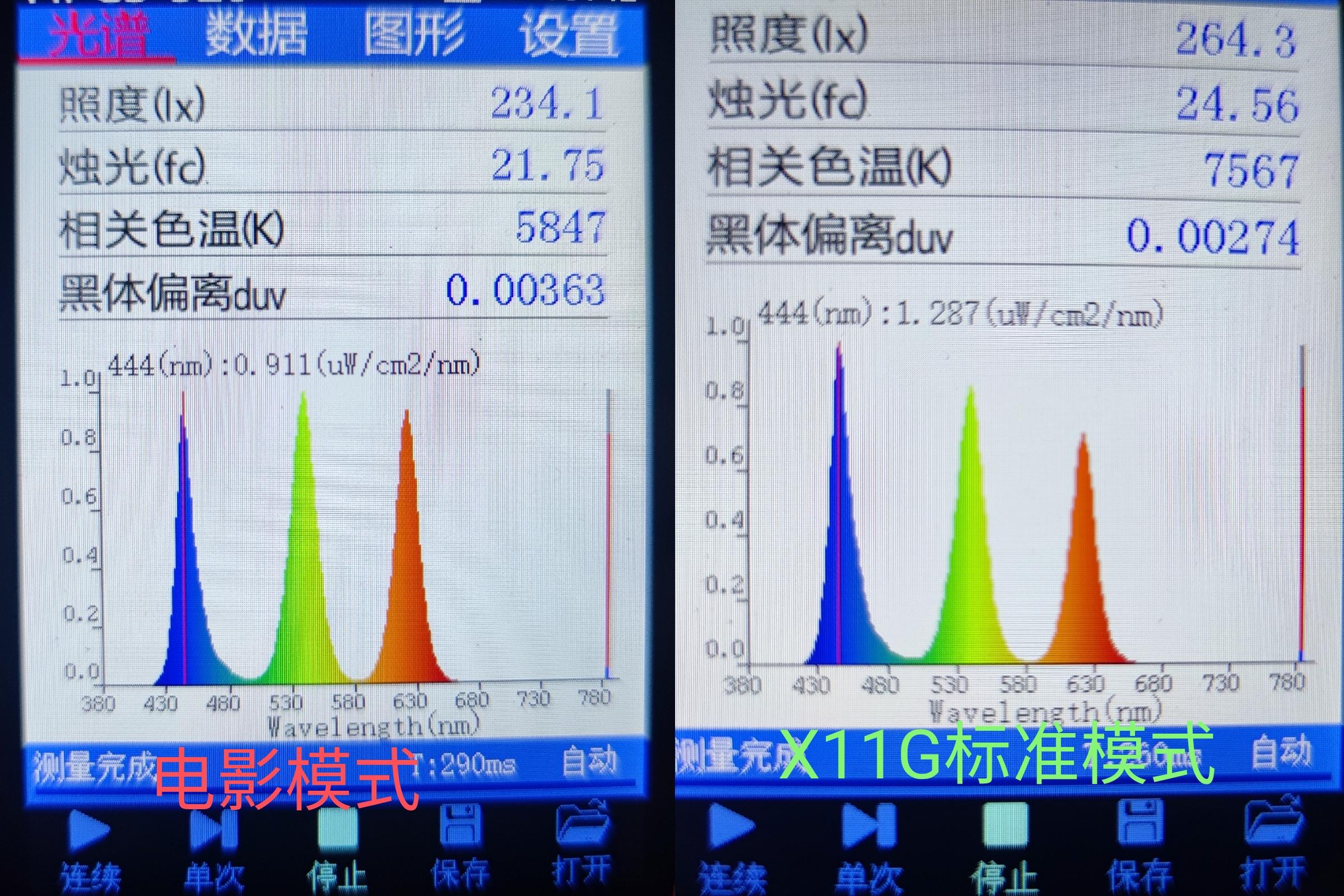 折光度对照表图片