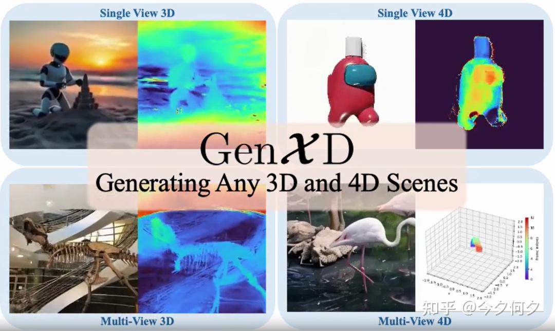 有什么可以根据多角度照片生成3d模型的软件？ - 知乎