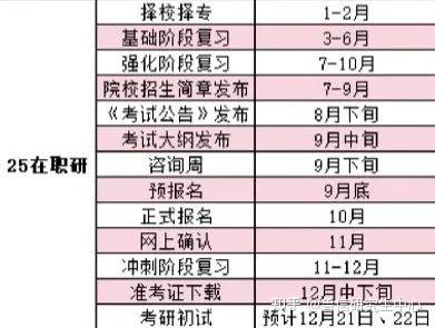 2025年非全日制研究生报名攻略:考试时间及科目汇总! - 知乎