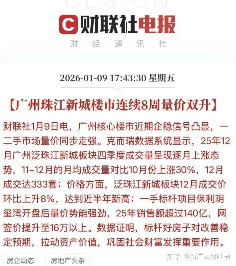 成交量暴增,2026 年行情迎来 “开门红”? - 知乎