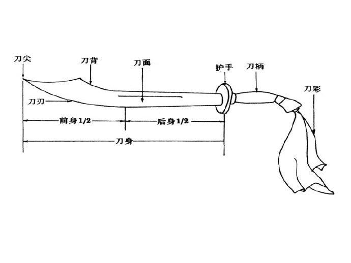 请求大神讲解中国刀的各个部位以及中国刀日本刀收刀方式差别另外有人