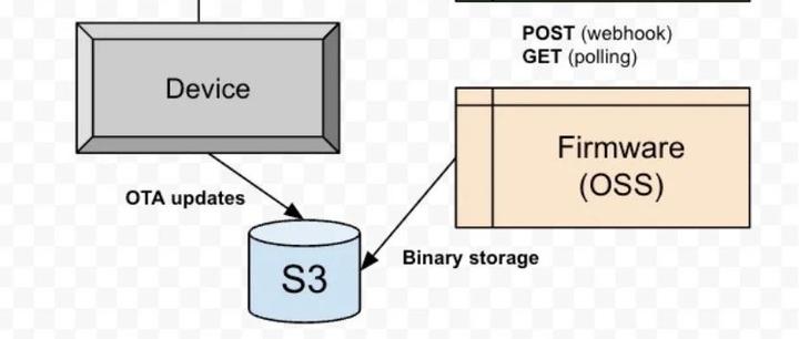 Github上基于 ESP32得实用嵌入式项目 - 知乎