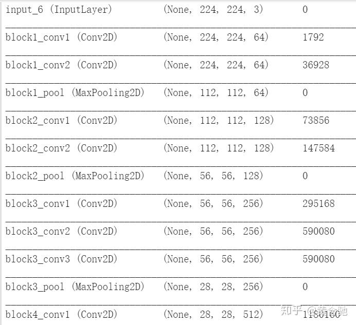 Types Of Cnn Models 经典的CNN模型架构-LeNet、AlexNet、VGG、GoogleLeNet、ResNet - 知乎