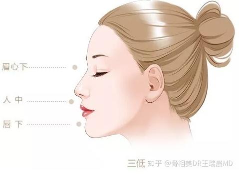 从正面看脸是圆的,侧面看怎么是扁的? - 知乎