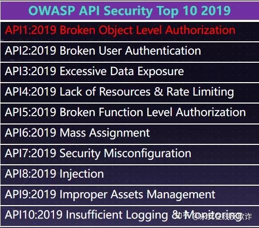API防护的最佳实践（From Gartner) - 知乎