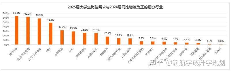 2026届高校毕业生预计增加48万!高考选什么专业更容易就业? - 知乎