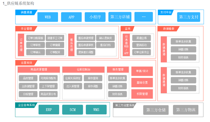 一张图透过结构看世界--掌握结构化思维 - 知乎