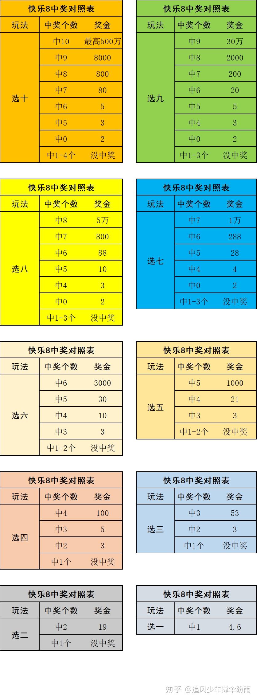 为什么和快乐8相关的问题这么少?