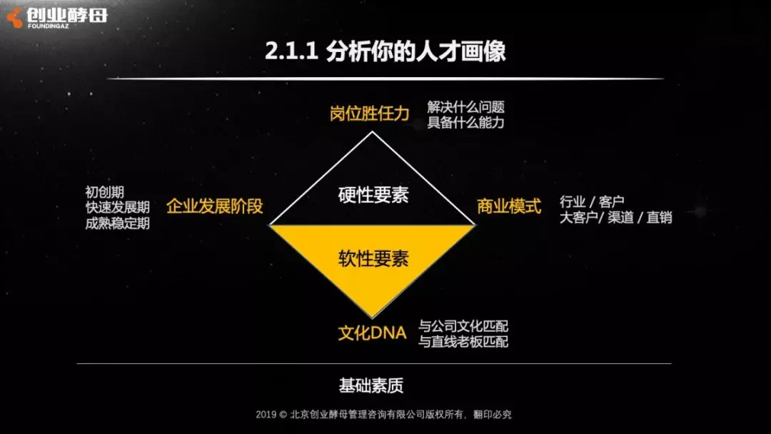 CEO 的核心职责是什么？与 COO、CTO、总裁、VP 如何分工？ - 知乎