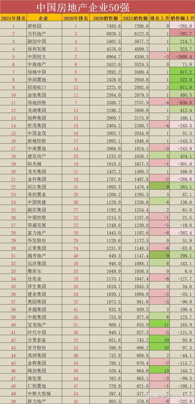 2011-2021图片