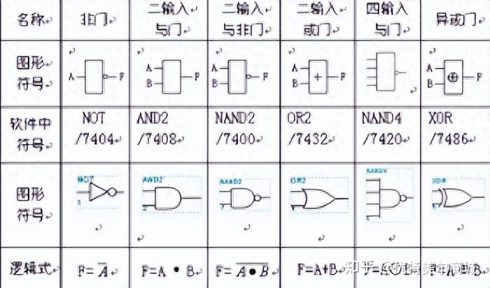 逻辑门的种类及电路图