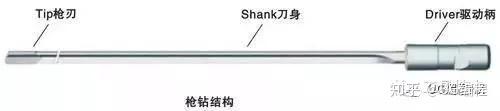 深孔钻削利器 枪钻几何角度参数及其应用 - 知乎