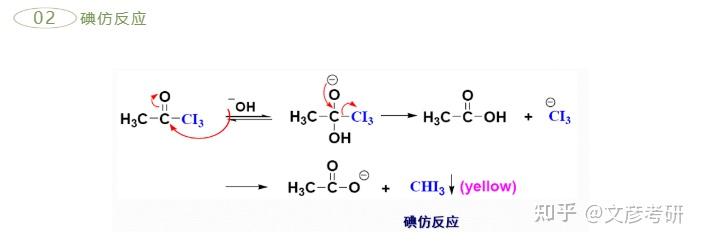 复旦药学考研 | 752:难点突破——有机醛酮! - 知乎