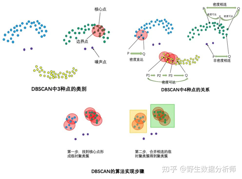14种数据异常检测方法总结（必看）！ - 知乎