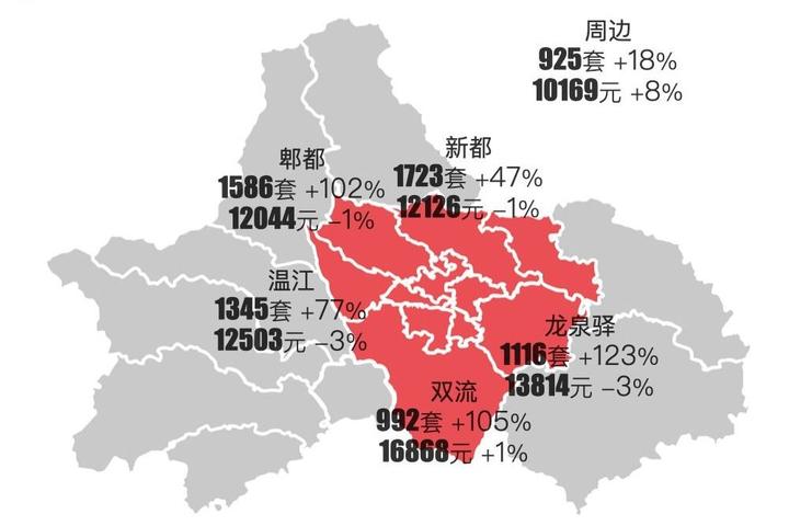 最新成都樓市2023年11月二手房行情解讀