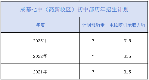 摇中率极低,但摇上就很香的成都市直属学校! - 知乎