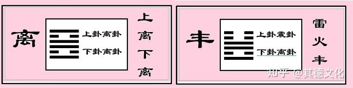 《易经》离卦智慧16｜六爻《离卦》之用与《离卦》六爻小结 - 知乎