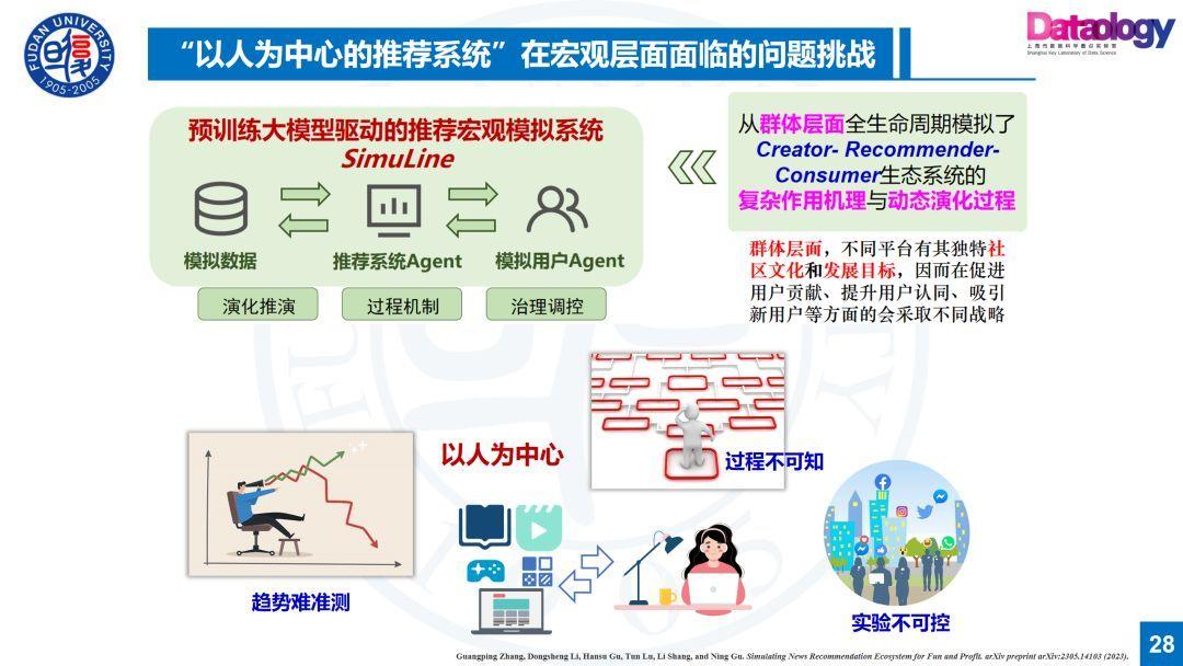 复旦卢暾:以人为中心的推荐系统--大模型驱动的Agent建模方法 - 知乎