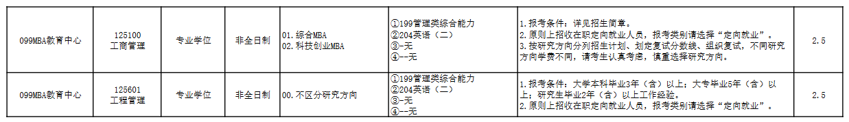 【2026】浙江工业大学非全日制研究生招生简章目录表！学费/学制/上课方式 - 知乎