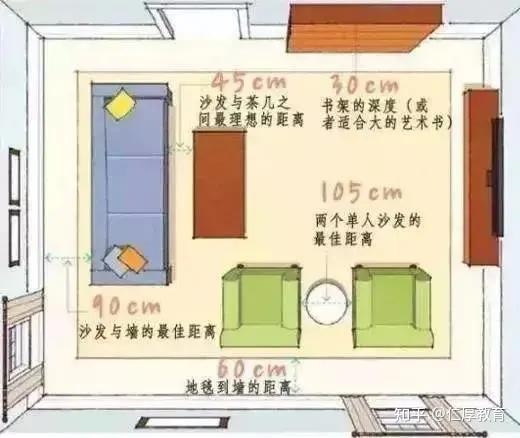 设计师所需要的所有尺寸，都在这了！ - 知乎
