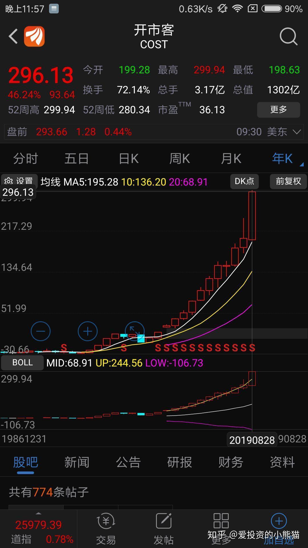 美股每日分析——好市多【Costco】（美股代码：COST）基本面分析和介绍- 知乎