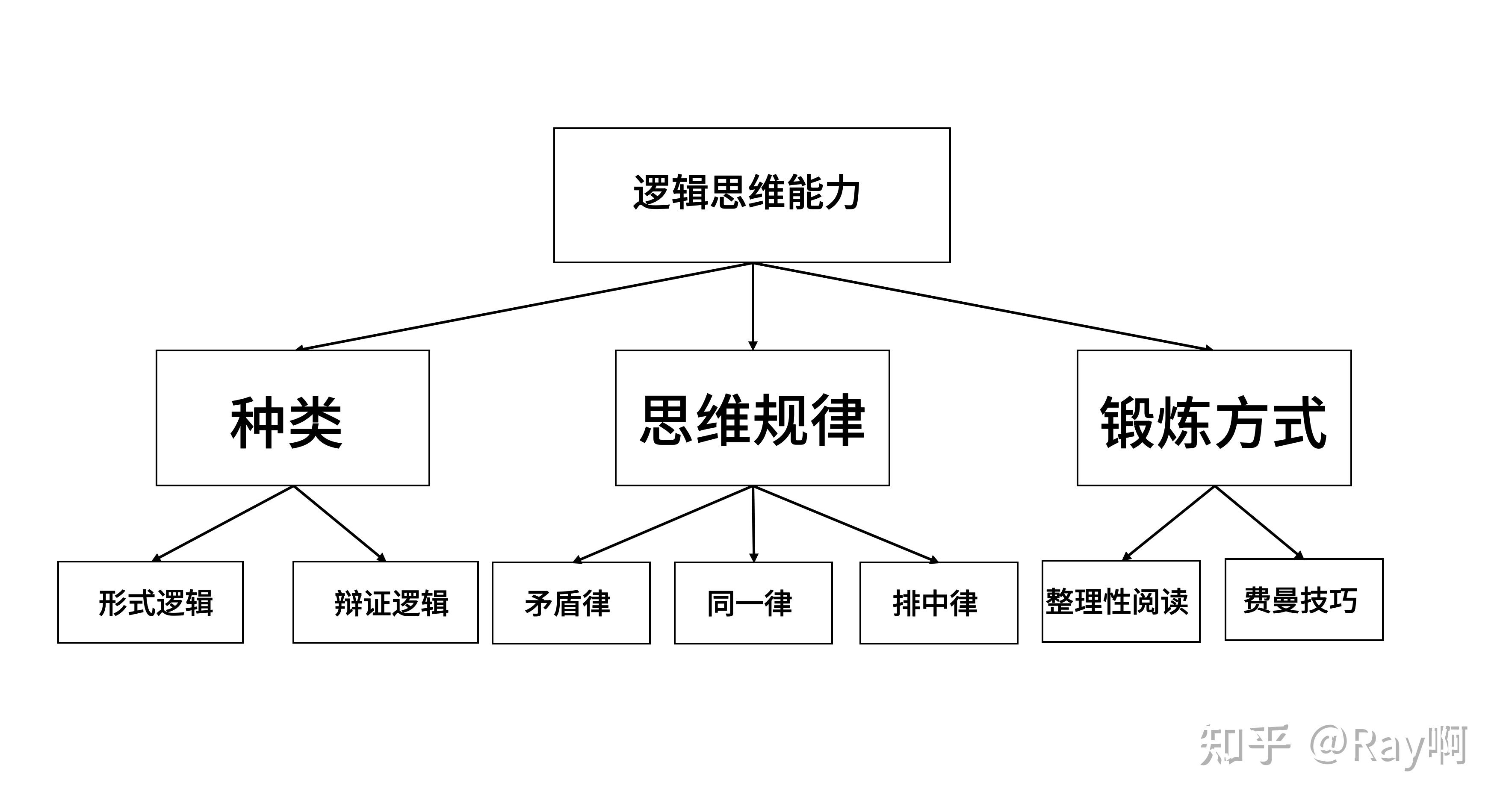 我想练习表达能力,应该从哪方面开始? - 知乎