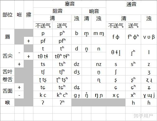 为什么北京官话和东北官话的部分地区有开口呼零声母字