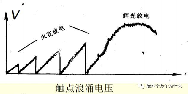 什么是浪涌？我也是第一次补科普 - 知乎
