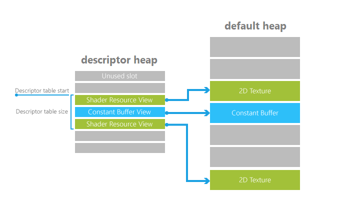 Directx 12 Api DirectX 12 学习 —— 描述符(Descriptor)管理 - 知乎