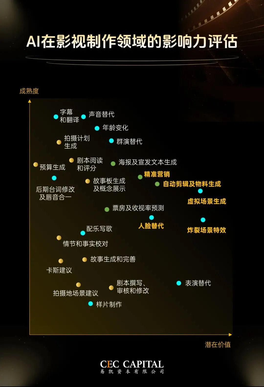 专访易凯资本王冉:短剧今天的用户时间占比与商业价值不匹配 - 知乎