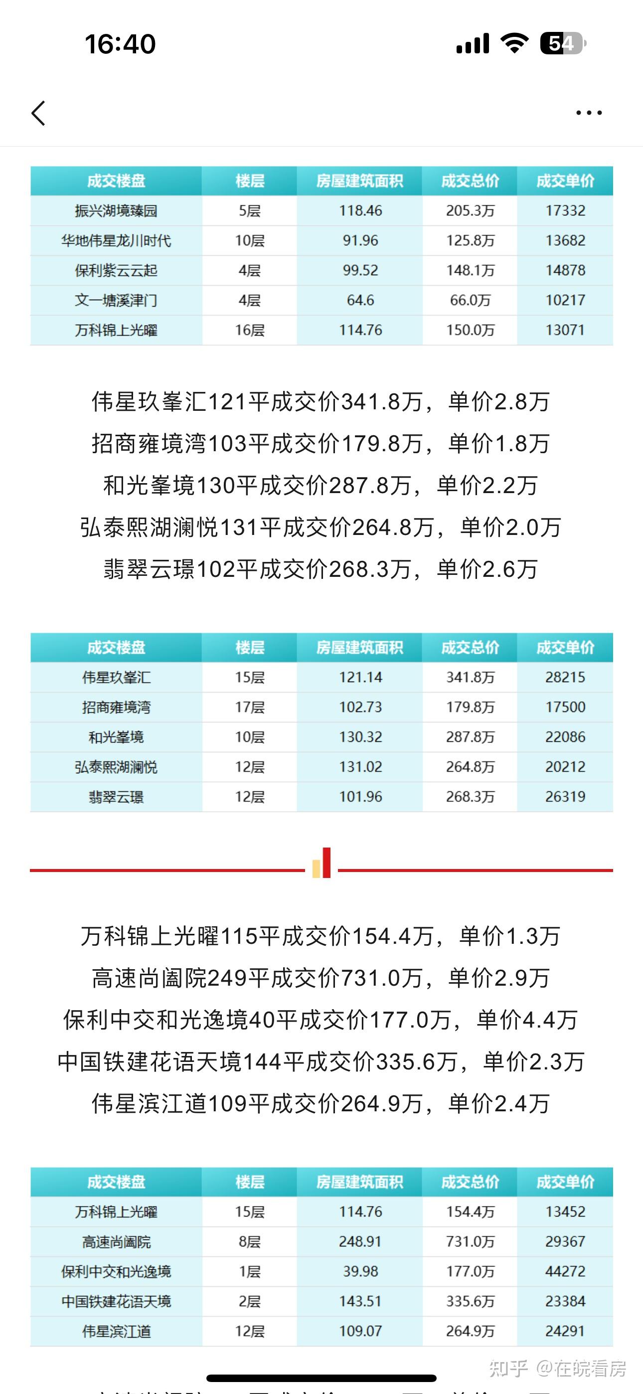 合肥的房价为什么会下跌? - 知乎