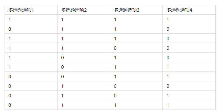 多选题有哪些鲜为人知的分析技巧? - 知乎