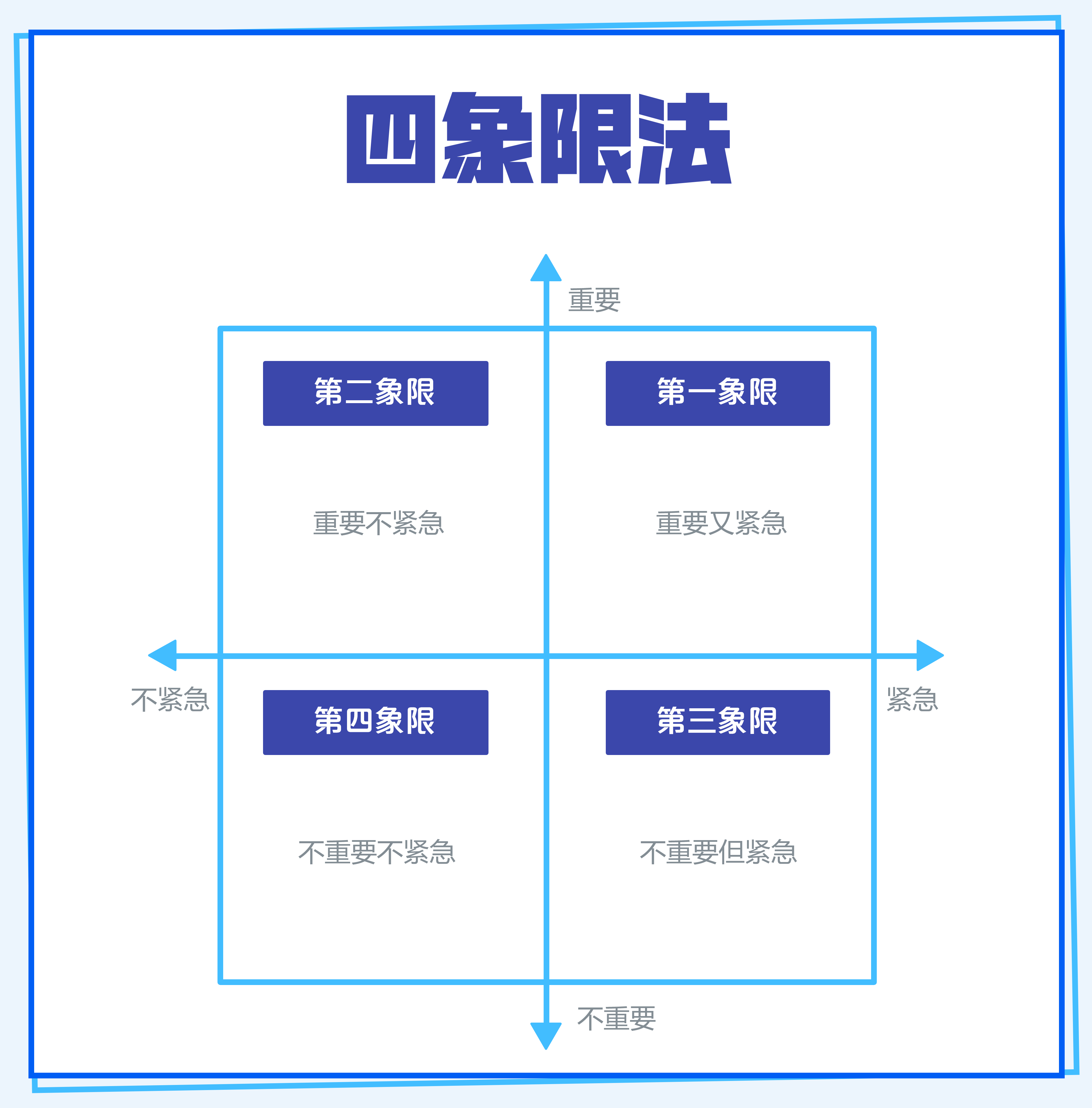 象限角的表示图片