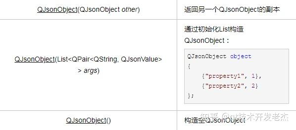 Qt:QJsonObject - 知乎
