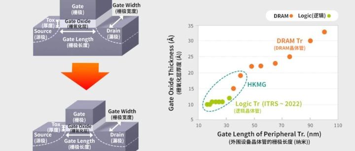 栅极Gate工艺变革 - 知乎