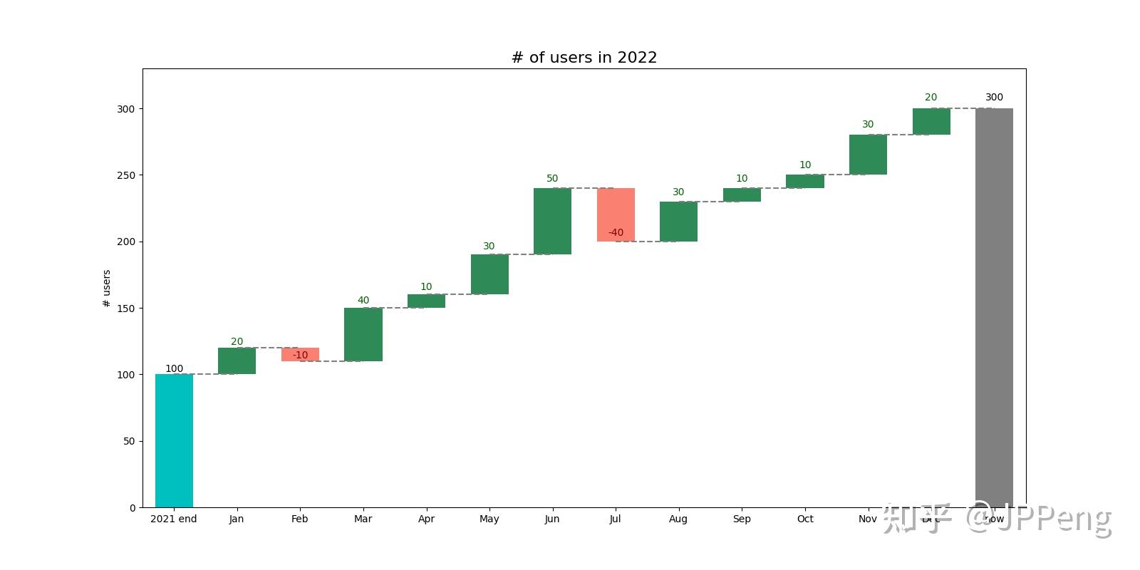 python 如何绘制数据变化趋势图? - 知乎